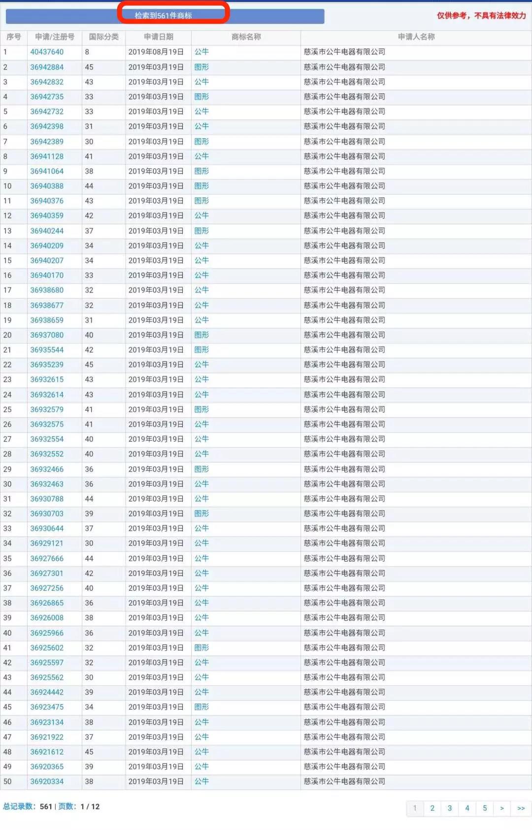 蘭博基尼、蘭博公牛、公牛，你分得清嗎？