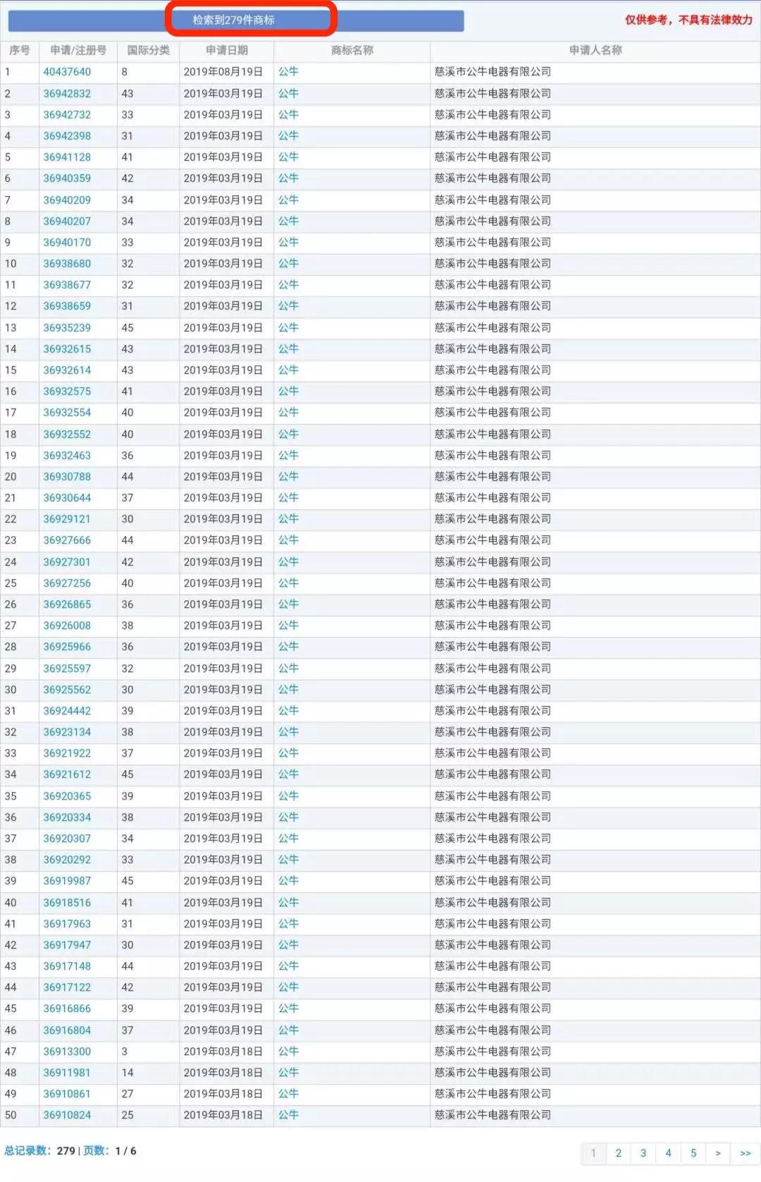 蘭博基尼、蘭博公牛、公牛，你分得清嗎？