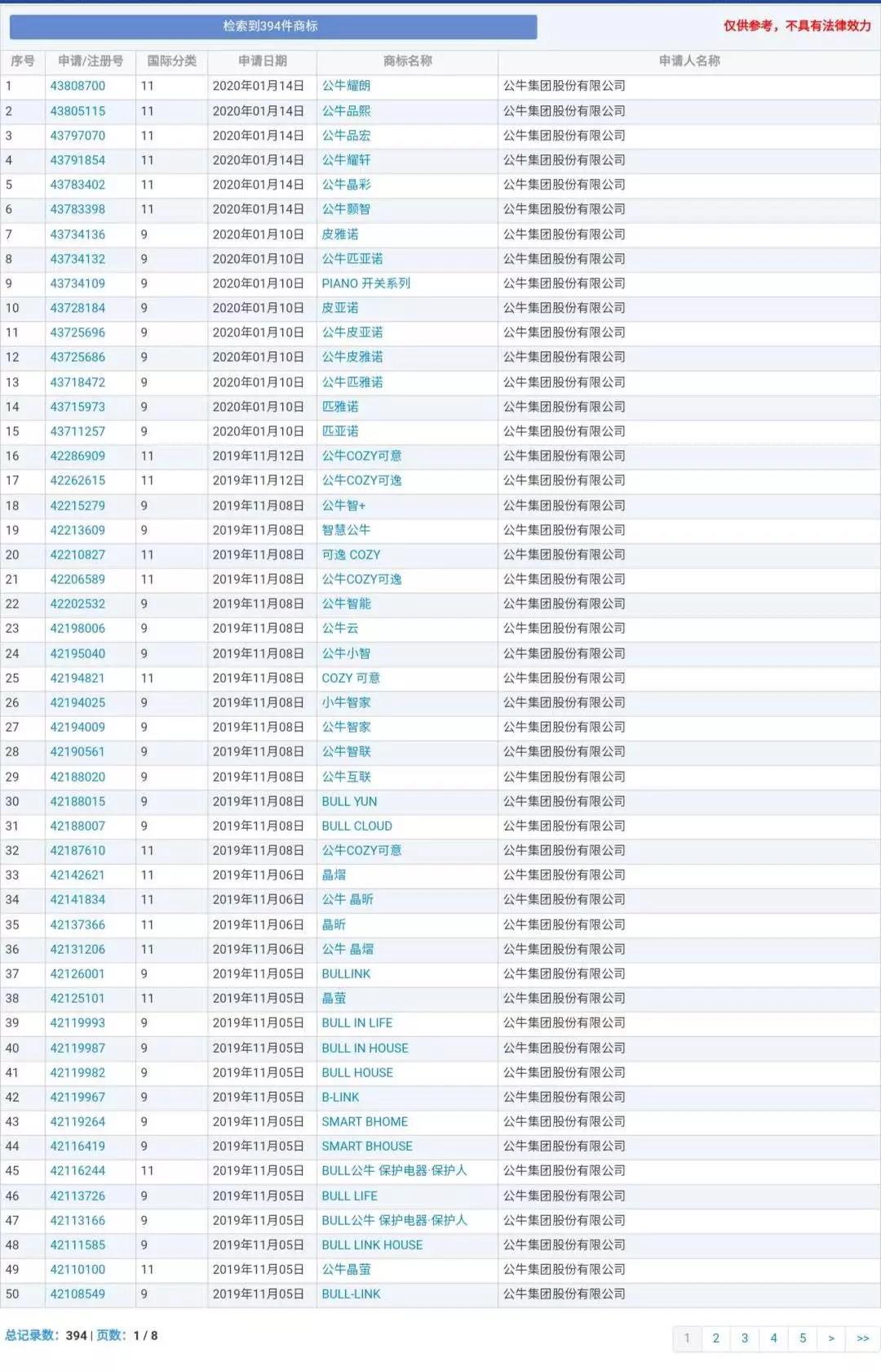 蘭博基尼、蘭博公牛、公牛，你分得清嗎？