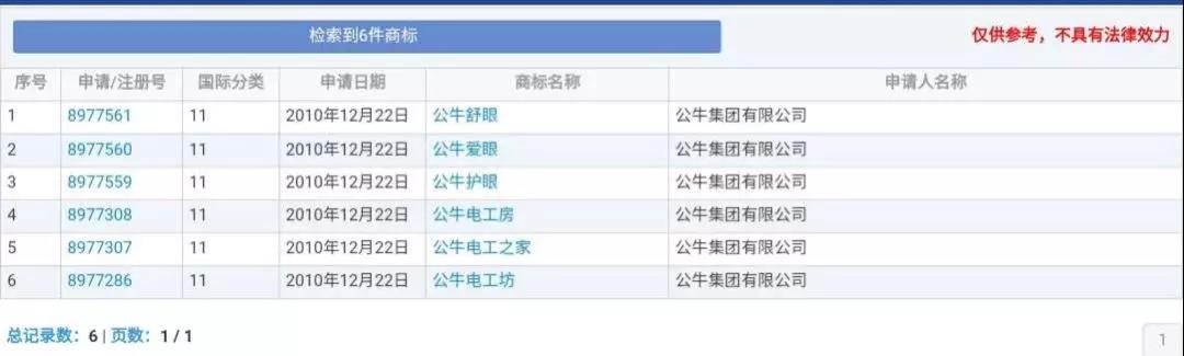 蘭博基尼、蘭博公牛、公牛，你分得清嗎？