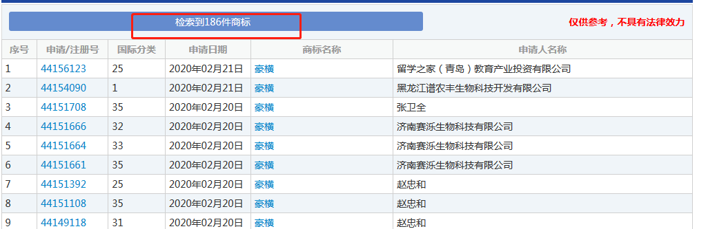 太豪橫了！“豪橫”已經(jīng)被申請(qǐng)商標(biāo)，速度驚人