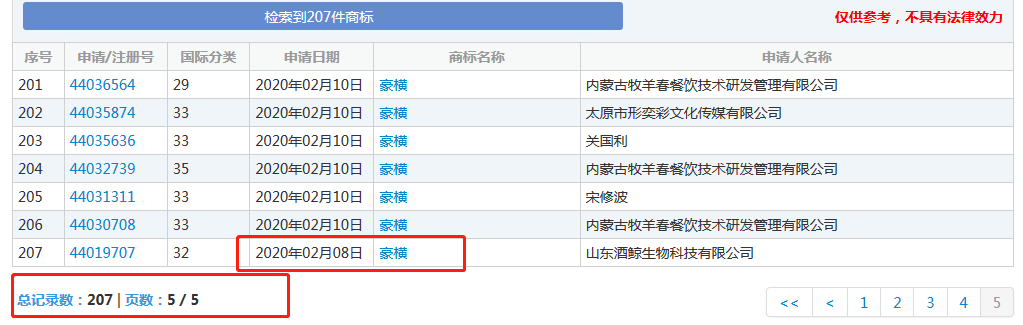 太豪橫了！“豪橫”已經(jīng)被申請商標(biāo)，速度驚人