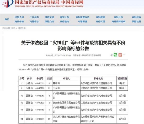 搶注“雷神山”商標(biāo)的代理機(jī)構(gòu)被立案嚴(yán)查