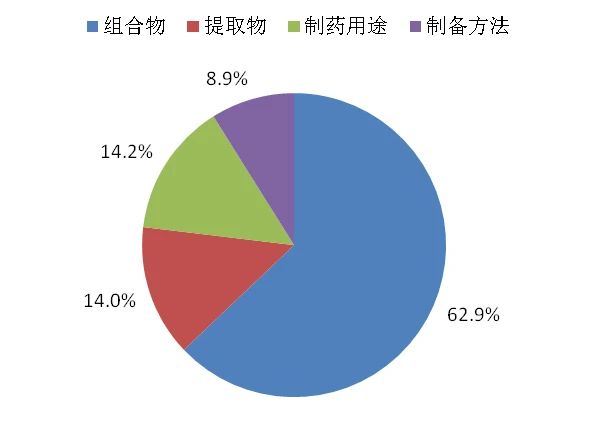 剛剛！國(guó)知局發(fā)布《新型冠狀病毒肺炎防治用中藥專(zhuān)利情報(bào)》全文