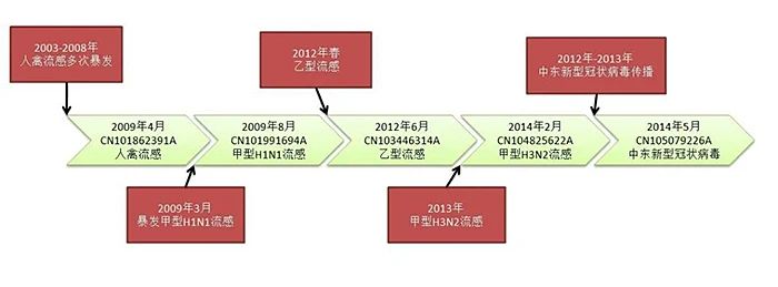 剛剛！國(guó)知局發(fā)布《新型冠狀病毒肺炎防治用中藥專(zhuān)利情報(bào)》全文