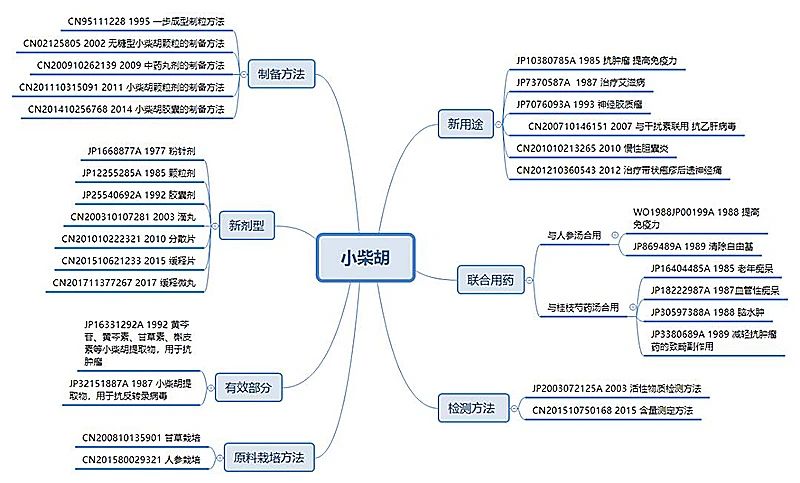 剛剛！國知局發(fā)布《新型冠狀病毒肺炎防治用中藥專利情報》全文