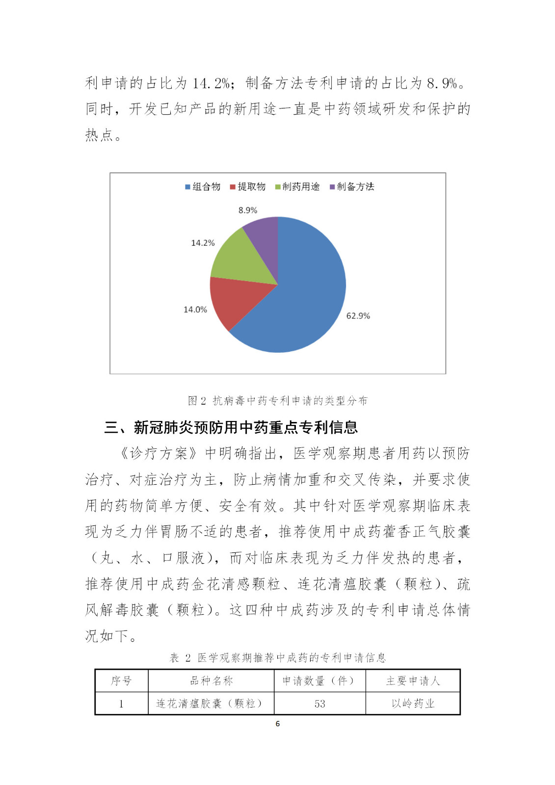 剛剛！國知局發(fā)布《新型冠狀病毒肺炎防治用中藥專利情報》全文