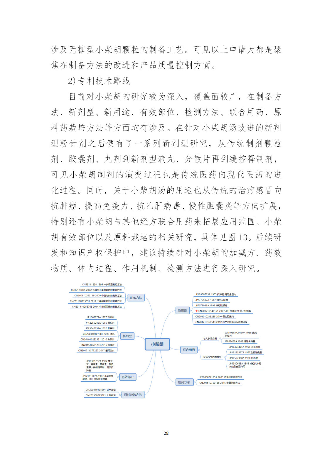 剛剛！國知局發(fā)布《新型冠狀病毒肺炎防治用中藥專利情報》全文