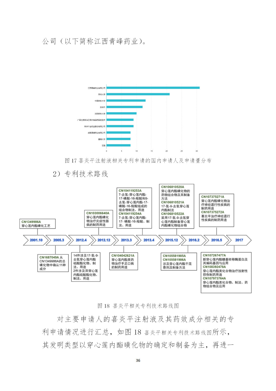 剛剛！國知局發(fā)布《新型冠狀病毒肺炎防治用中藥專利情報》全文