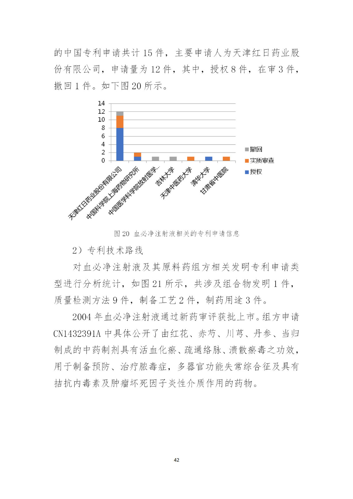 剛剛！國知局發(fā)布《新型冠狀病毒肺炎防治用中藥專利情報》全文