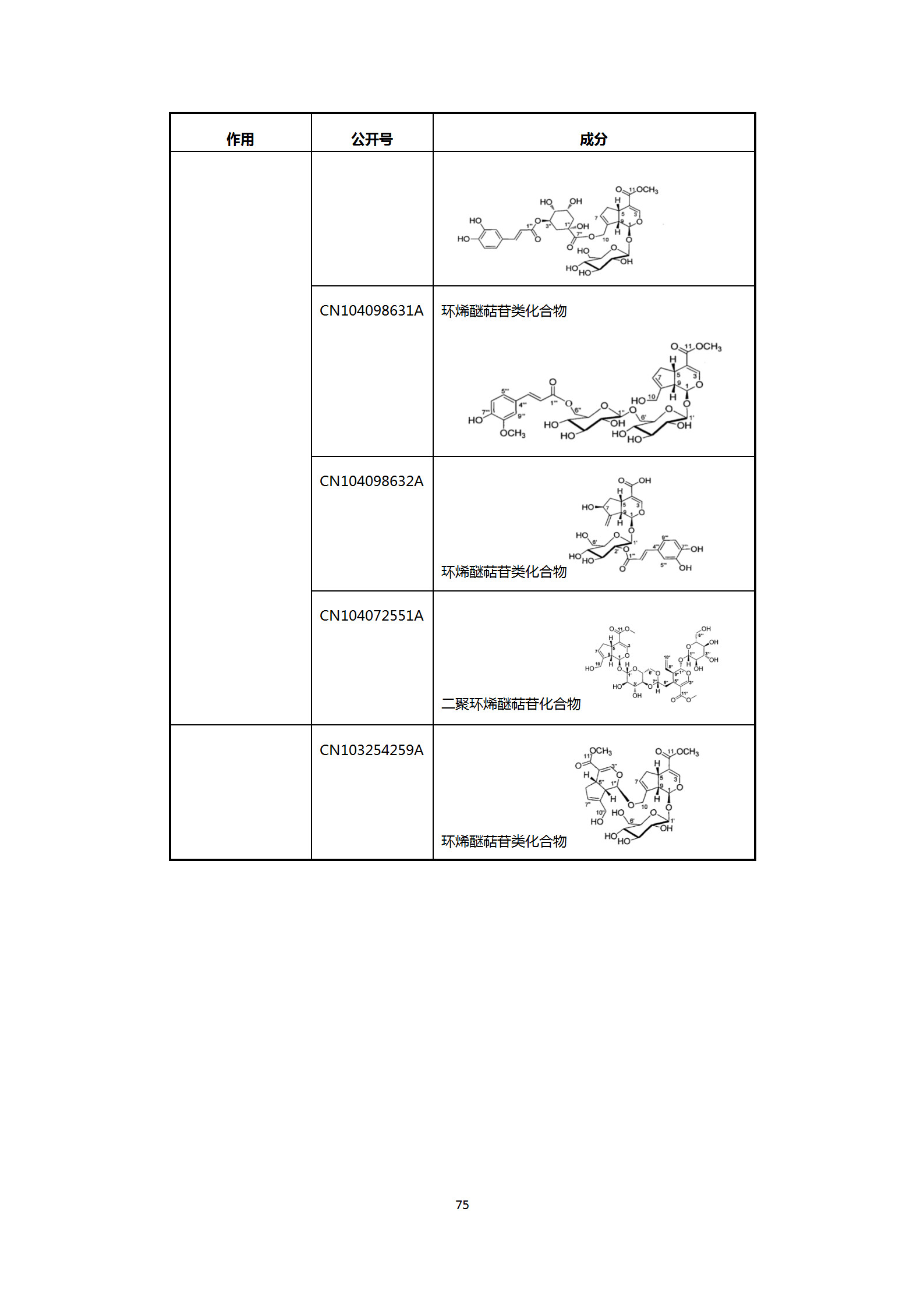 剛剛！國知局發(fā)布《新型冠狀病毒肺炎防治用中藥專利情報》全文