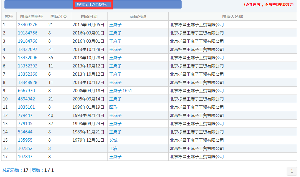 負(fù)債1400萬(wàn) “王麻子”商標(biāo)再次被出售