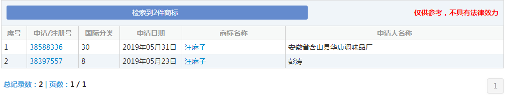 負(fù)債1400萬 “王麻子”商標(biāo)再次被出售