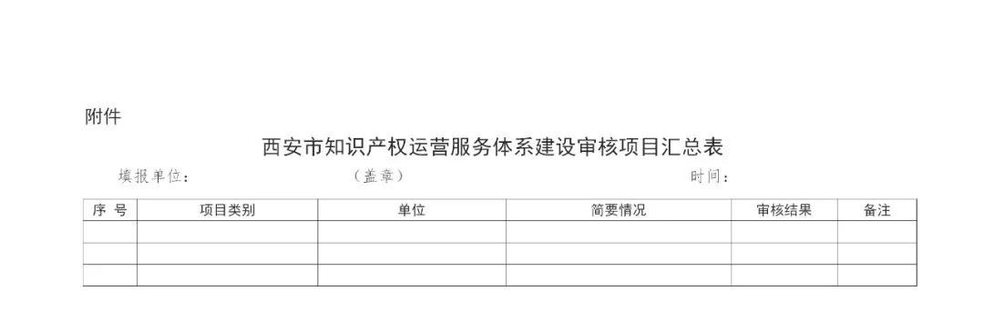 最高補助1000萬！西安開始征集知識產(chǎn)權運營服務體系建設項目