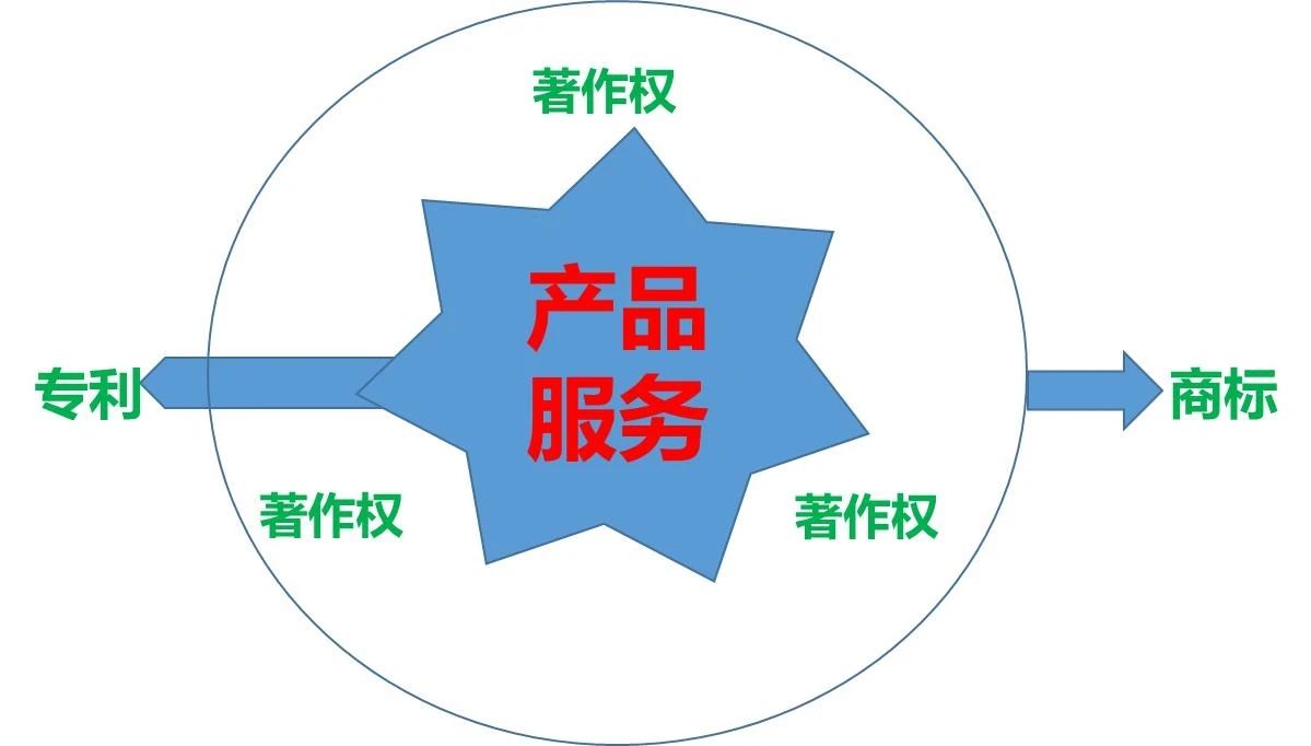 “三位一體”知識(shí)產(chǎn)權(quán)綜合管理體系建立的趨勢(shì)與實(shí)操分析