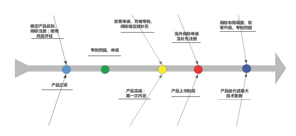 “三位一體”知識產(chǎn)權(quán)綜合管理體系建立的趨勢與實(shí)操分析