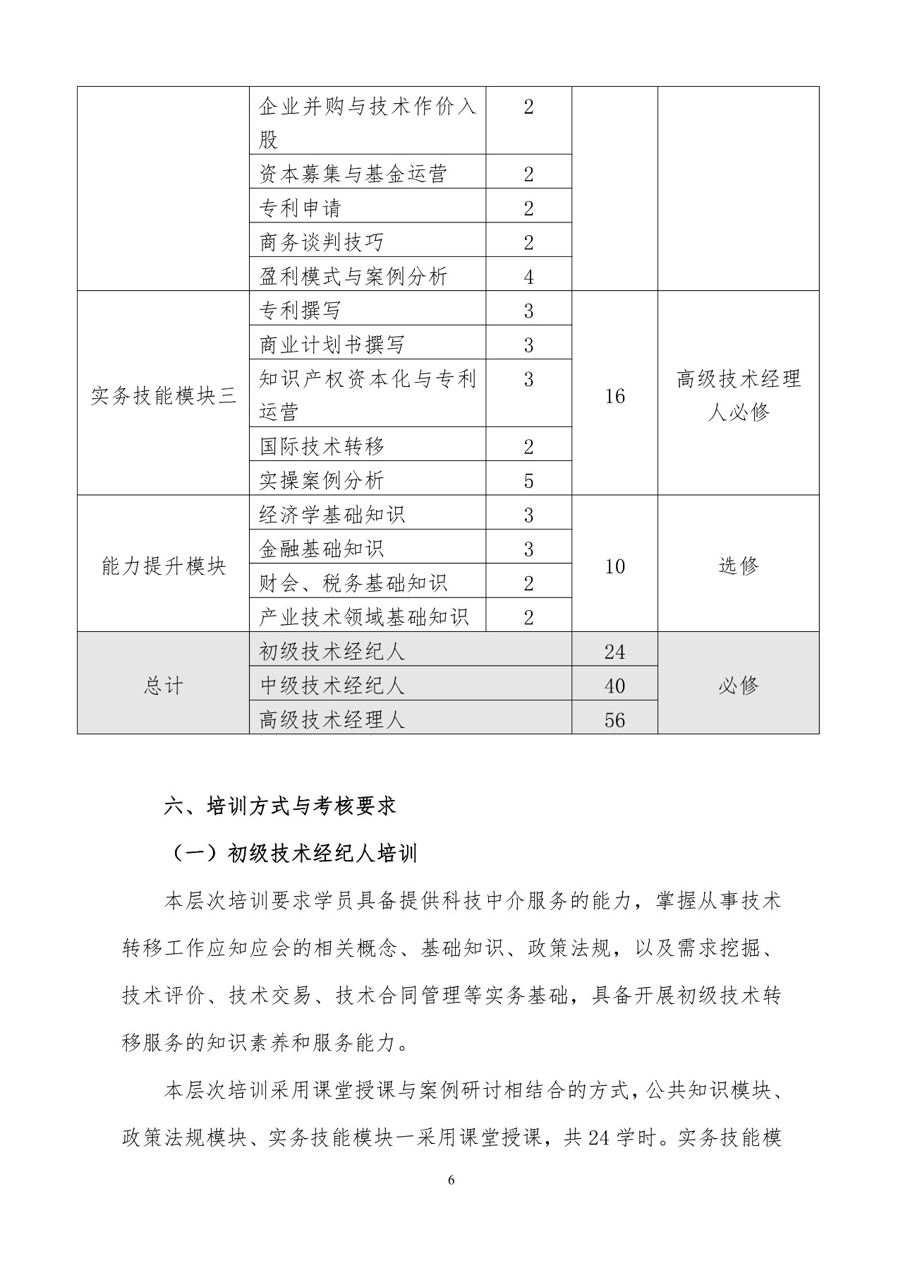 剛剛！《國家技術(shù)轉(zhuǎn)移專業(yè)人員能力等級培訓(xùn)大綱》(試行)全文發(fā)布