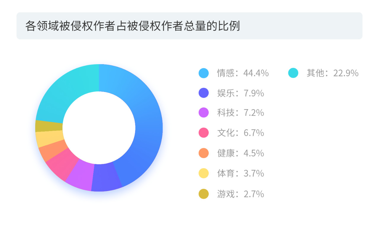 戳它！2019年度版權(quán)報告發(fā)布，全面解讀版權(quán)行業(yè)發(fā)展現(xiàn)狀