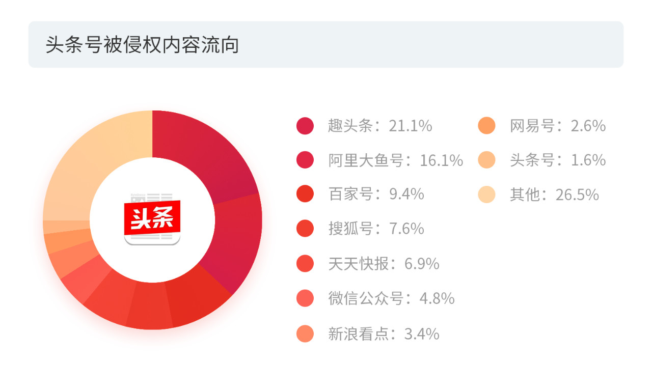 戳它！2019年度版權(quán)報告發(fā)布，全面解讀版權(quán)行業(yè)發(fā)展現(xiàn)狀