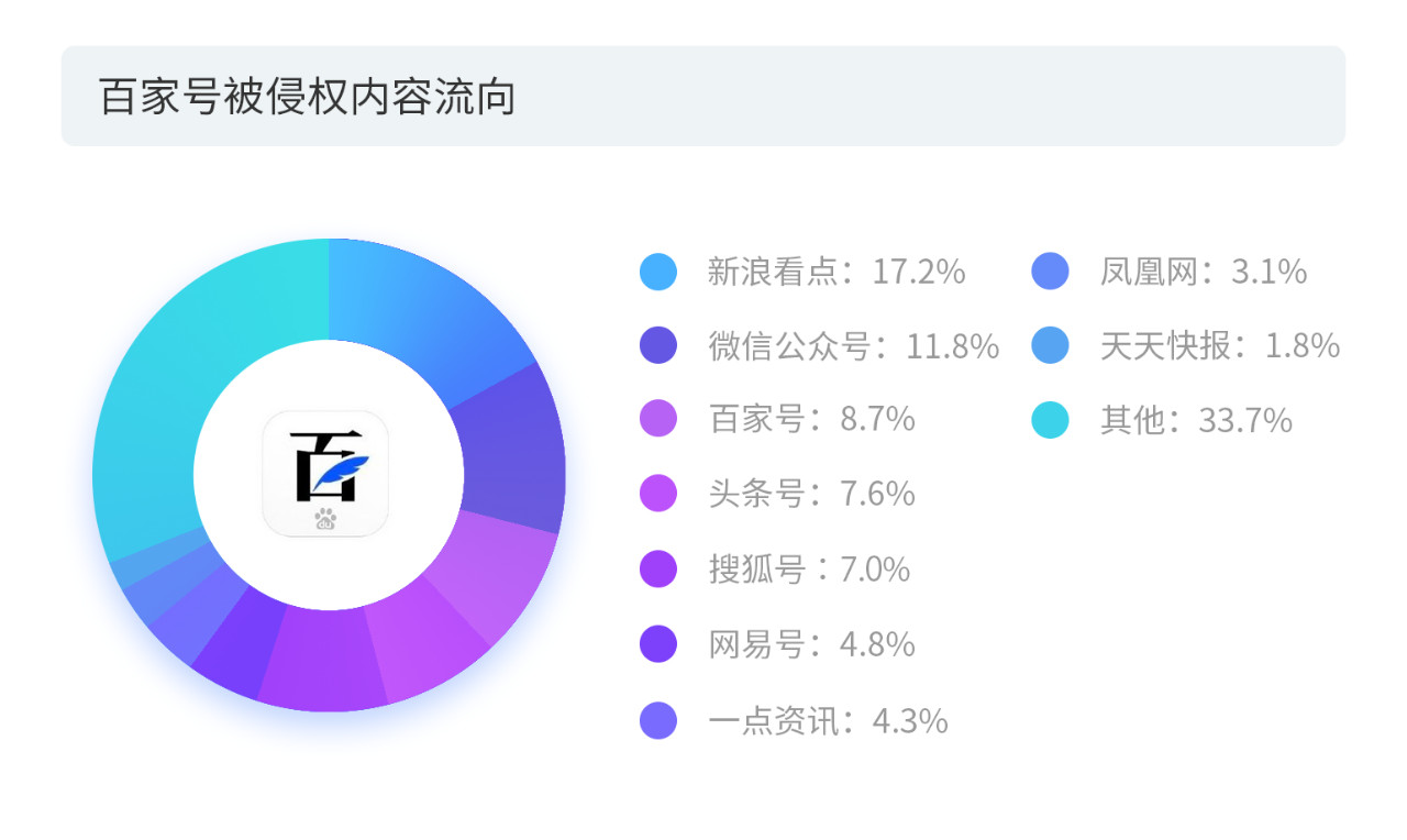 戳它！2019年度版權(quán)報(bào)告發(fā)布，全面解讀版權(quán)行業(yè)發(fā)展現(xiàn)狀