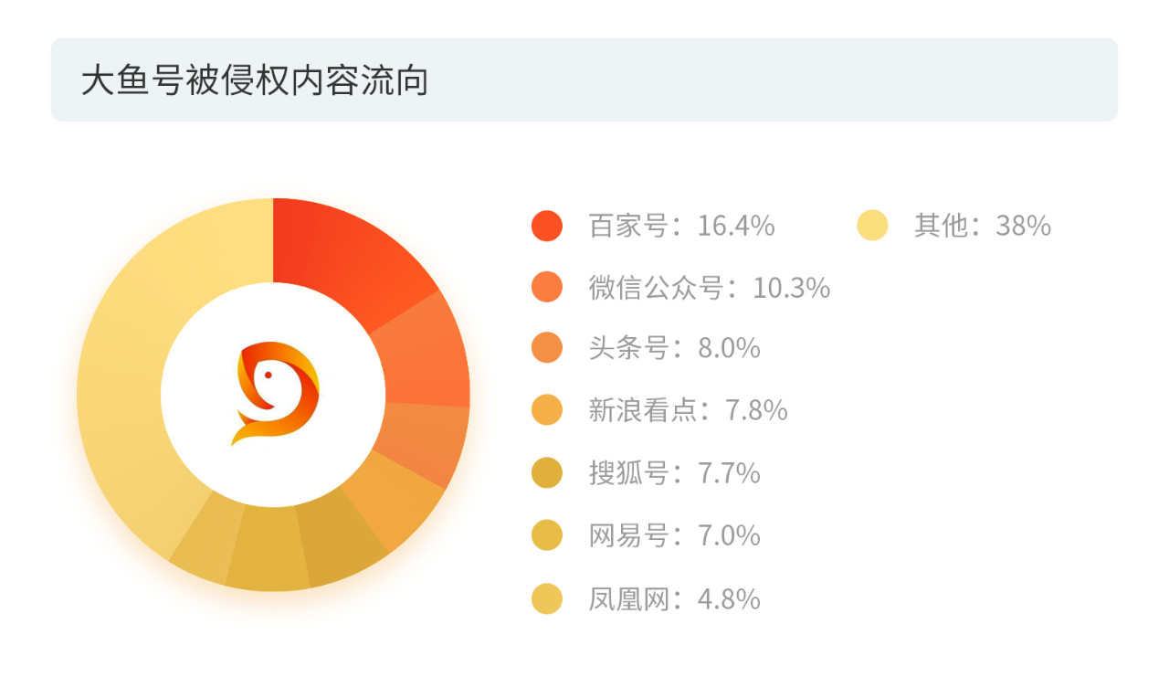 戳它！2019年度版權(quán)報(bào)告發(fā)布，全面解讀版權(quán)行業(yè)發(fā)展現(xiàn)狀