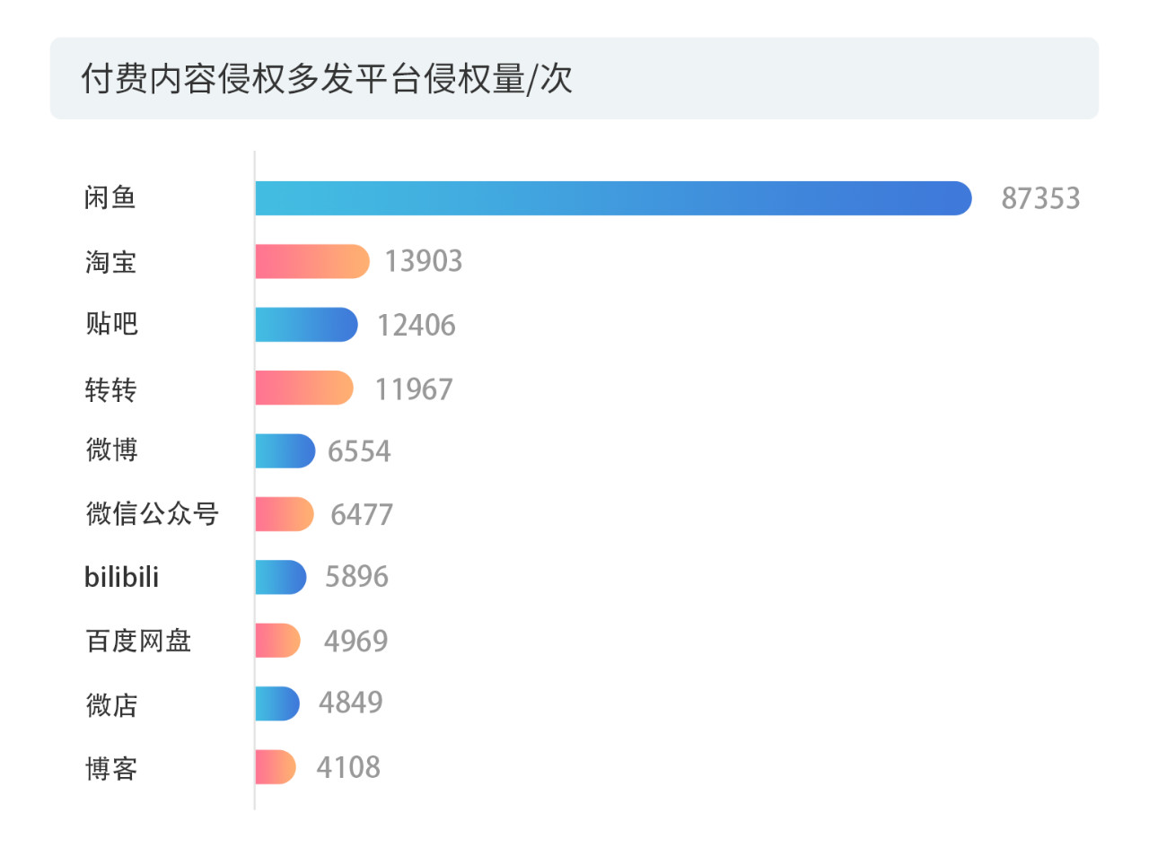 戳它！2019年度版權(quán)報(bào)告發(fā)布，全面解讀版權(quán)行業(yè)發(fā)展現(xiàn)狀