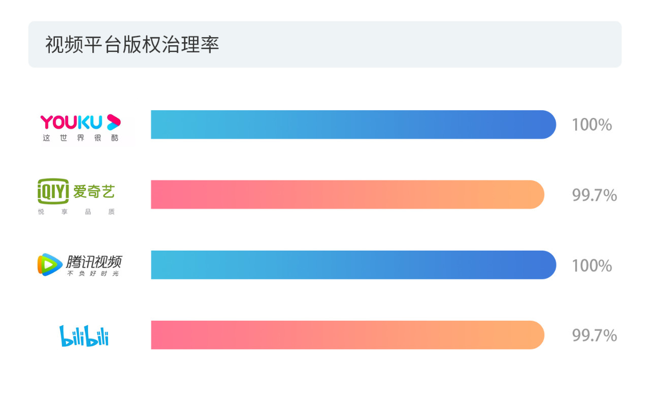 戳它！2019年度版權(quán)報(bào)告發(fā)布，全面解讀版權(quán)行業(yè)發(fā)展現(xiàn)狀