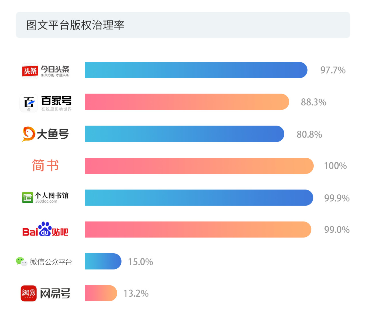 戳它！2019年度版權(quán)報告發(fā)布，全面解讀版權(quán)行業(yè)發(fā)展現(xiàn)狀