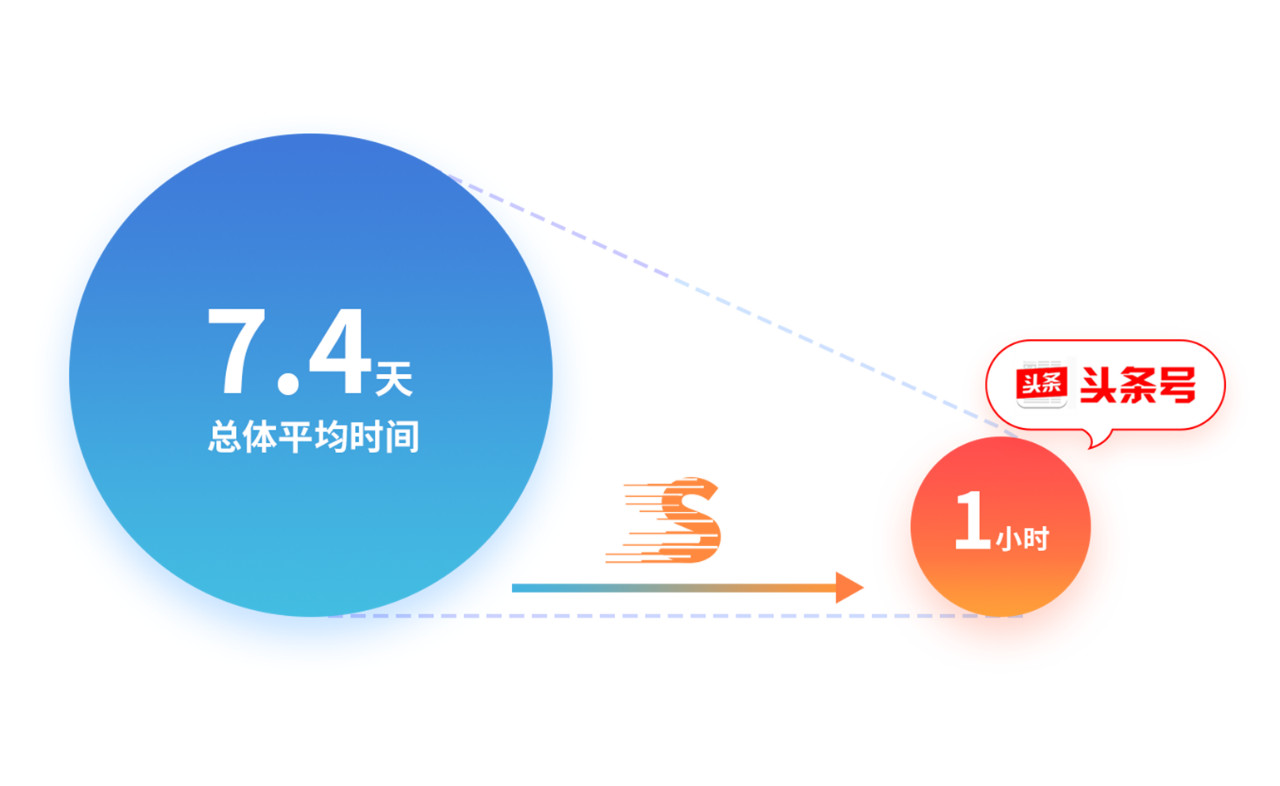 戳它！2019年度版權(quán)報告發(fā)布，全面解讀版權(quán)行業(yè)發(fā)展現(xiàn)狀