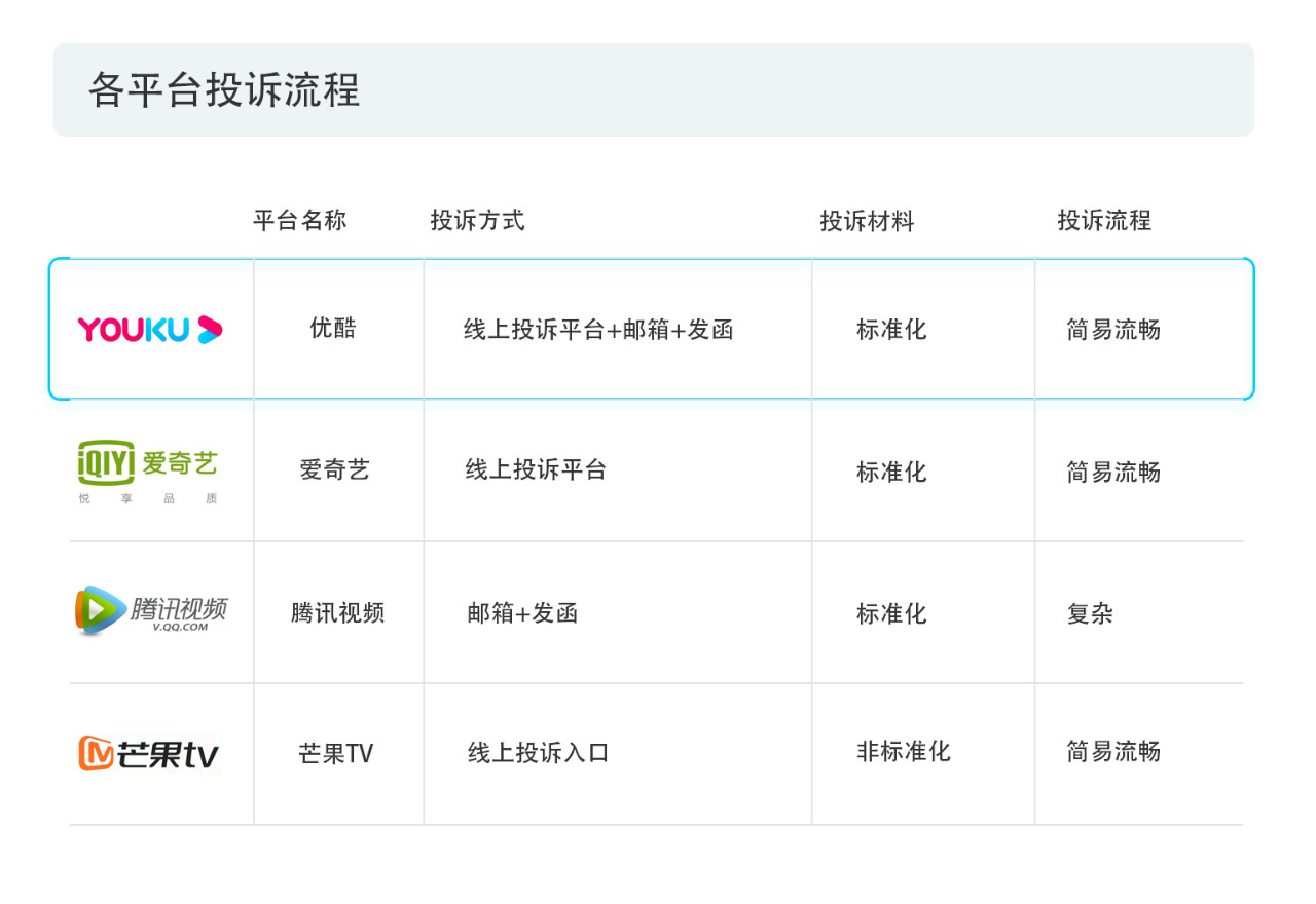 戳它！2019年度版權(quán)報告發(fā)布，全面解讀版權(quán)行業(yè)發(fā)展現(xiàn)狀