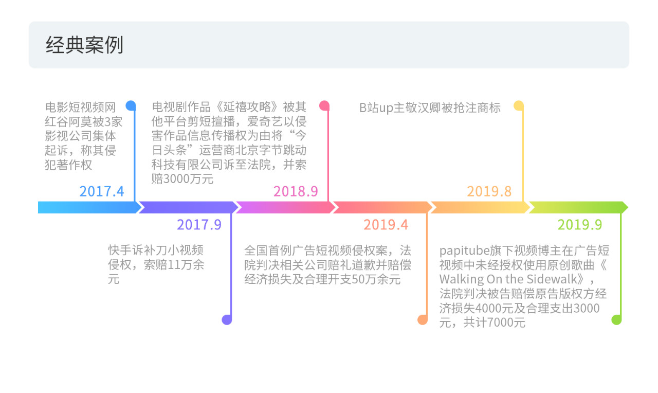 戳它！2019年度版權(quán)報告發(fā)布，全面解讀版權(quán)行業(yè)發(fā)展現(xiàn)狀