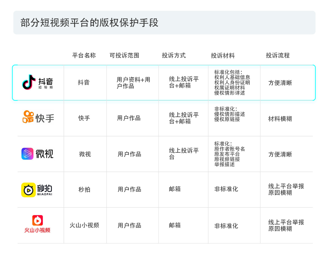 戳它！2019年度版權(quán)報告發(fā)布，全面解讀版權(quán)行業(yè)發(fā)展現(xiàn)狀