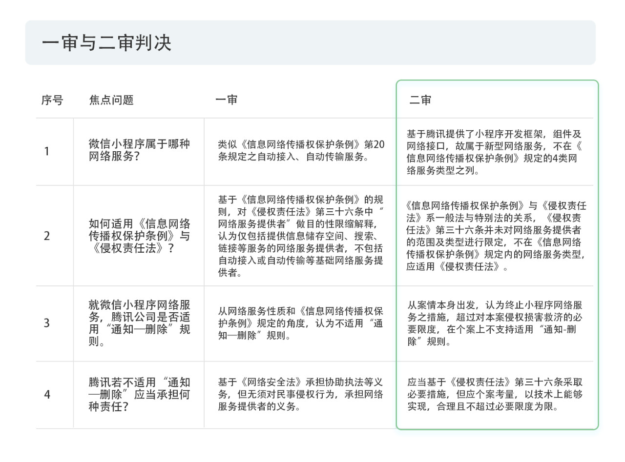 戳它！2019年度版權(quán)報告發(fā)布，全面解讀版權(quán)行業(yè)發(fā)展現(xiàn)狀