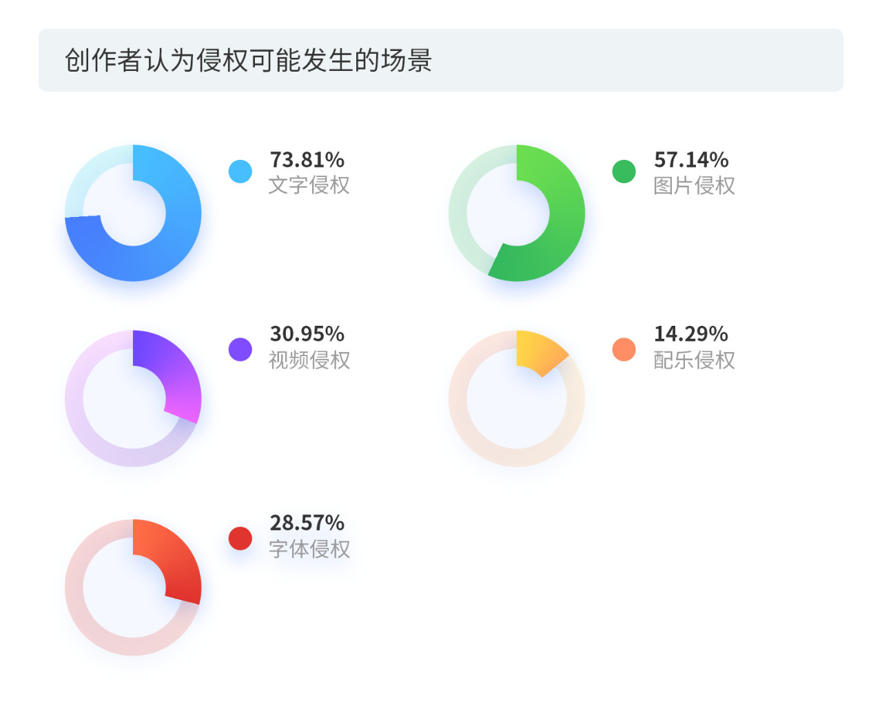 戳它！2019年度版權(quán)報(bào)告發(fā)布，全面解讀版權(quán)行業(yè)發(fā)展現(xiàn)狀