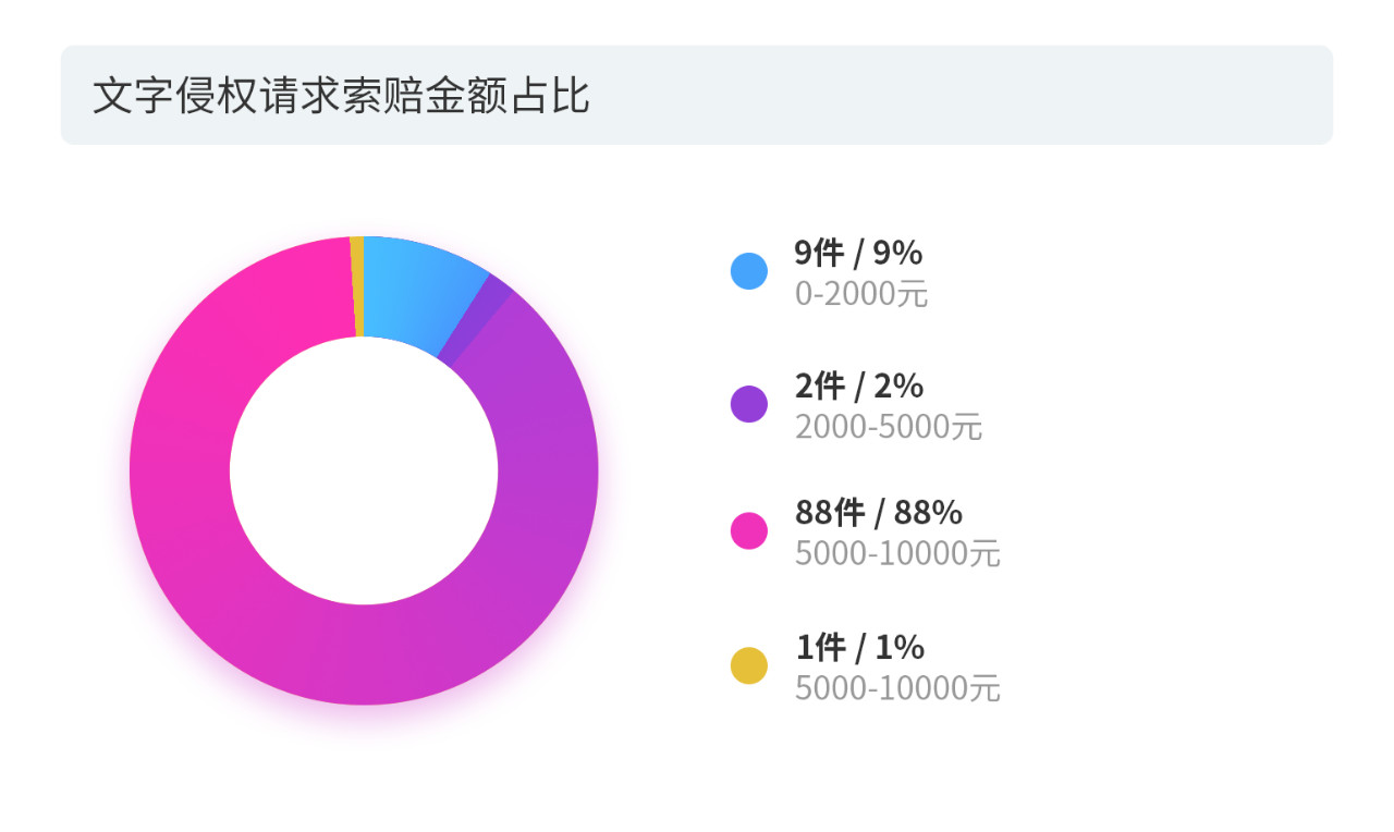 戳它！2019年度版權(quán)報告發(fā)布，全面解讀版權(quán)行業(yè)發(fā)展現(xiàn)狀