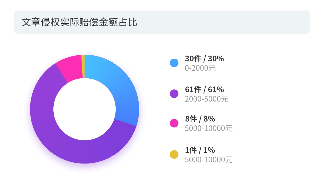 戳它！2019年度版權(quán)報告發(fā)布，全面解讀版權(quán)行業(yè)發(fā)展現(xiàn)狀