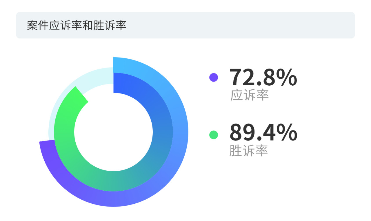 戳它！2019年度版權(quán)報告發(fā)布，全面解讀版權(quán)行業(yè)發(fā)展現(xiàn)狀