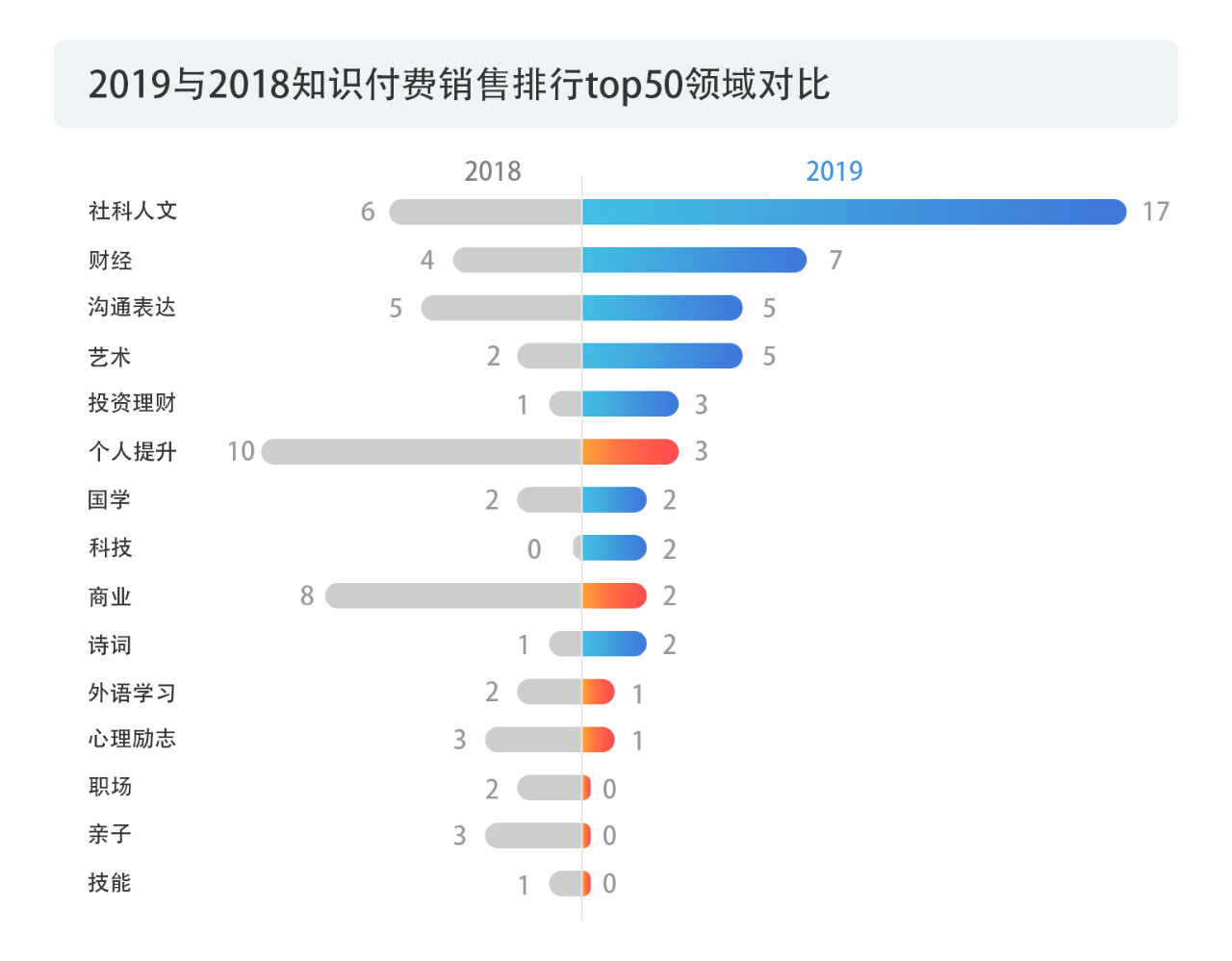 戳它！2019年度版權(quán)報告發(fā)布，全面解讀版權(quán)行業(yè)發(fā)展現(xiàn)狀