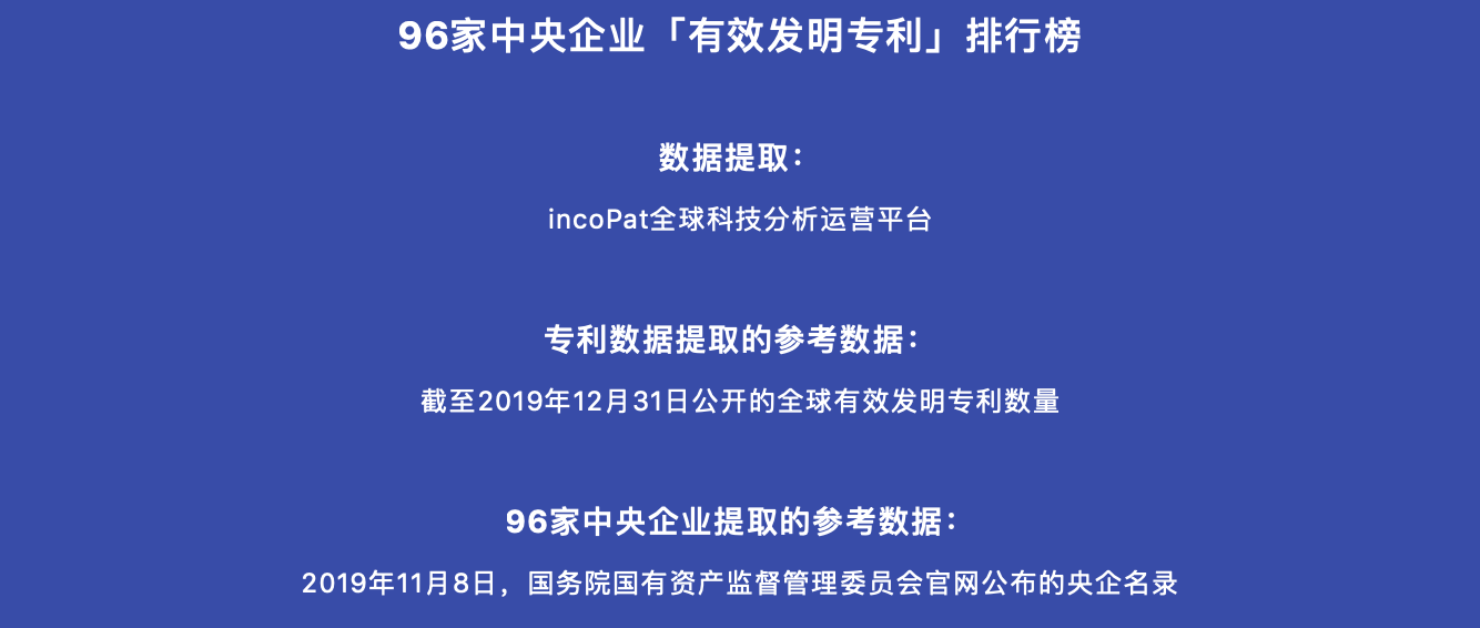 96家中央企業(yè)「有效發(fā)明專利」排行榜