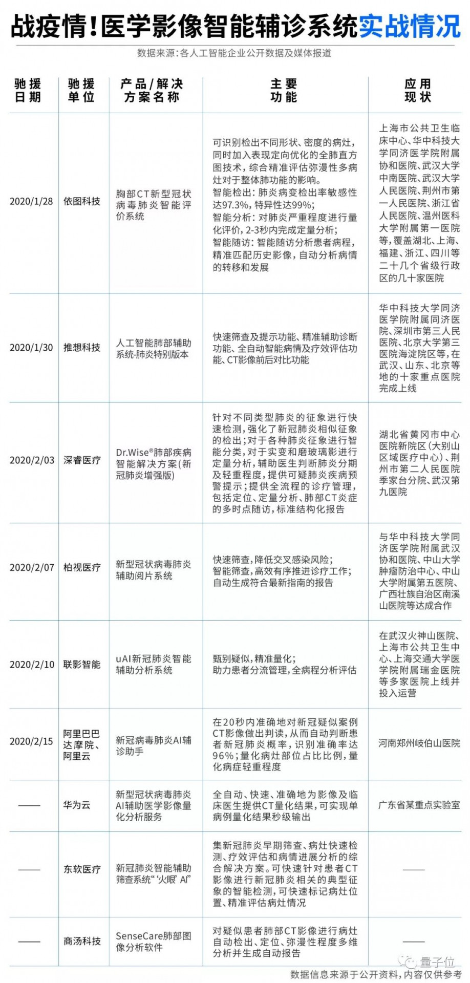 AI助力疫情防控，專利為其保駕護航！