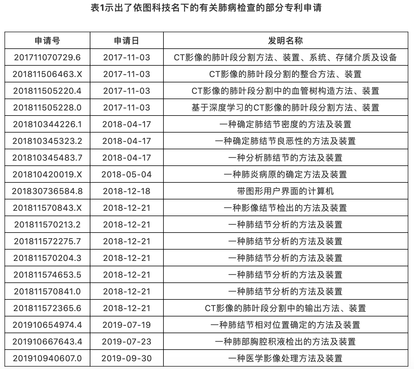 AI助力疫情防控，專利為其保駕護航！