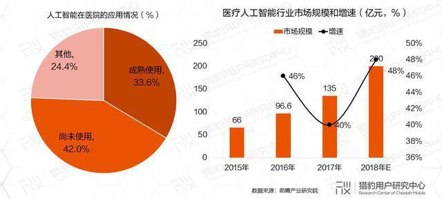 AI助力疫情防控，專利為其保駕護航！