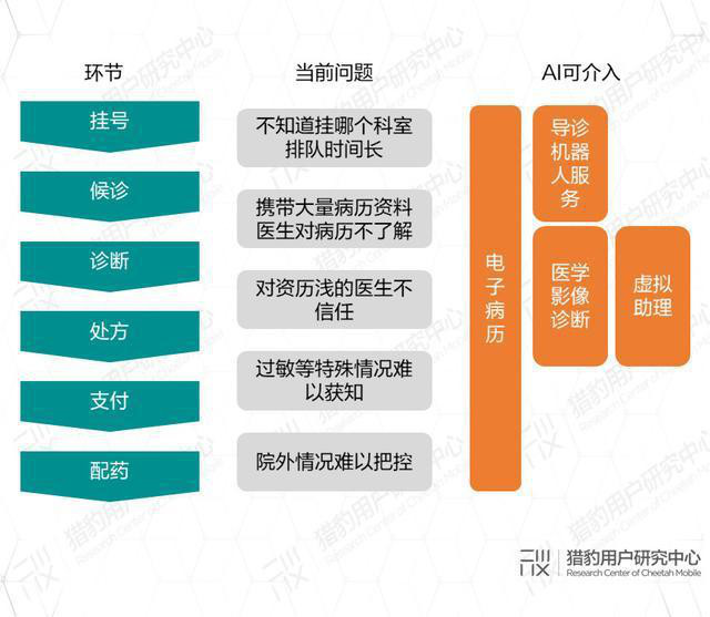 AI助力疫情防控，專利為其保駕護航！