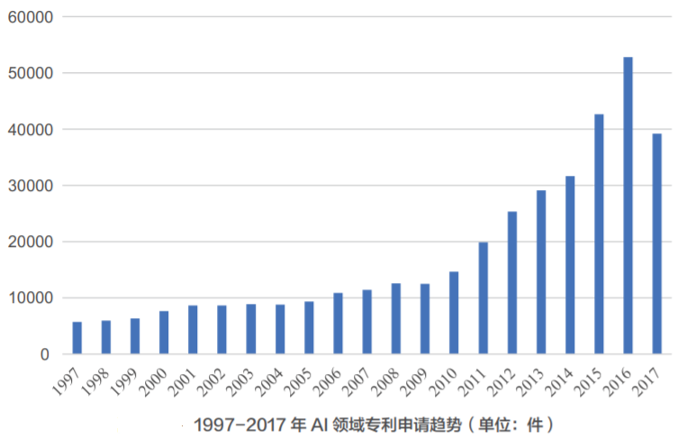 AI助力疫情防控，專利為其保駕護航！