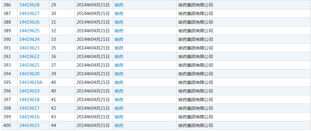 “哈藥” VS “哈總” 商標侵權案