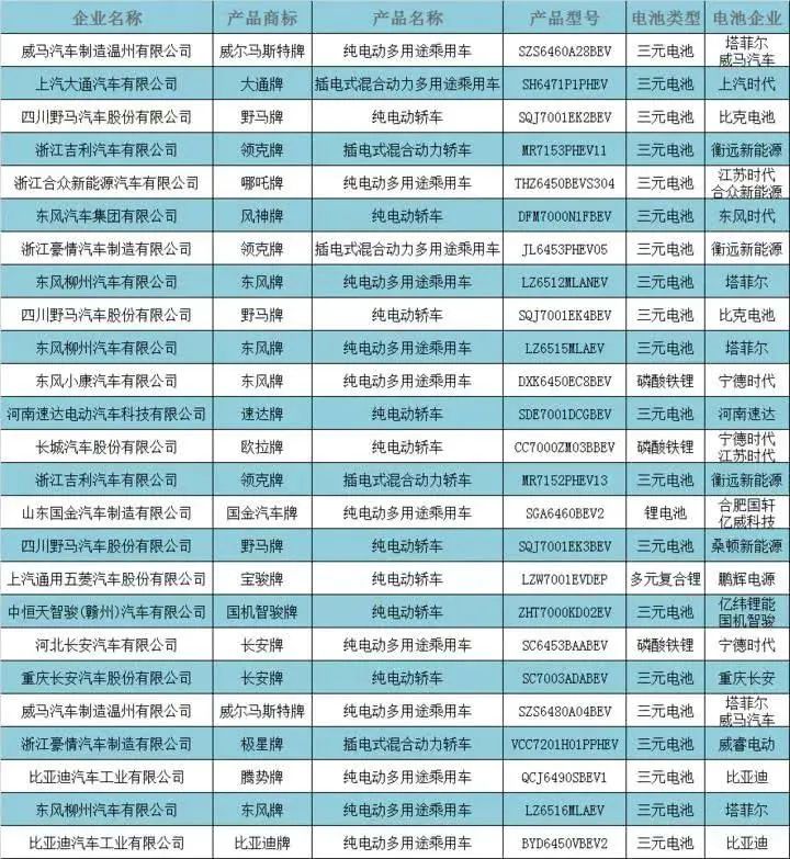 索賠1.2億元！新能源汽車電池迎來(lái)專利大戰(zhàn)