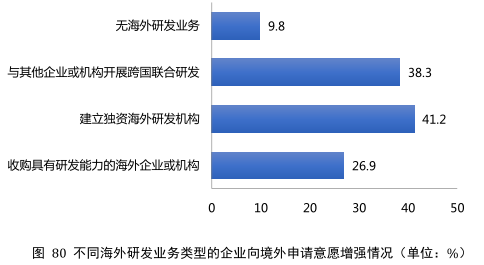 要點提煉！2019年中國專利調查報告分析