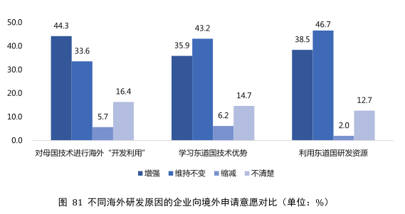 要點提煉！2019年中國專利調查報告分析