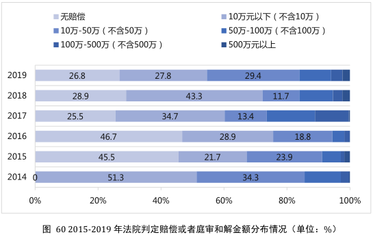 要點提煉！2019年中國專利調查報告分析