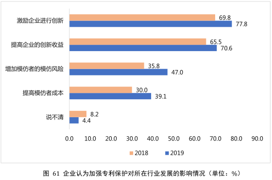 要點提煉！2019年中國專利調查報告分析